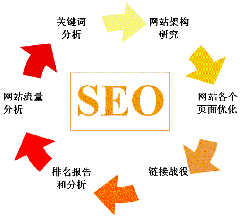 SEO优化工具:选择最合适的利器